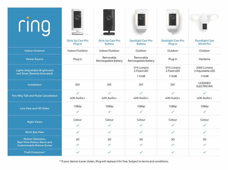 Ring Floodlight Cam Pro 2K Wired (White)