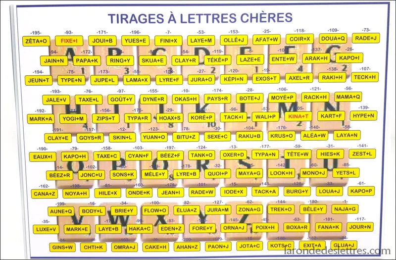 Set de table A3 Tirages à lettres chères ODS8