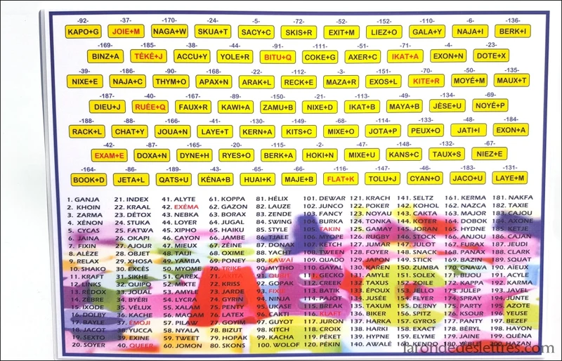 Set de table A3 Tirages à lettres chères ODS8