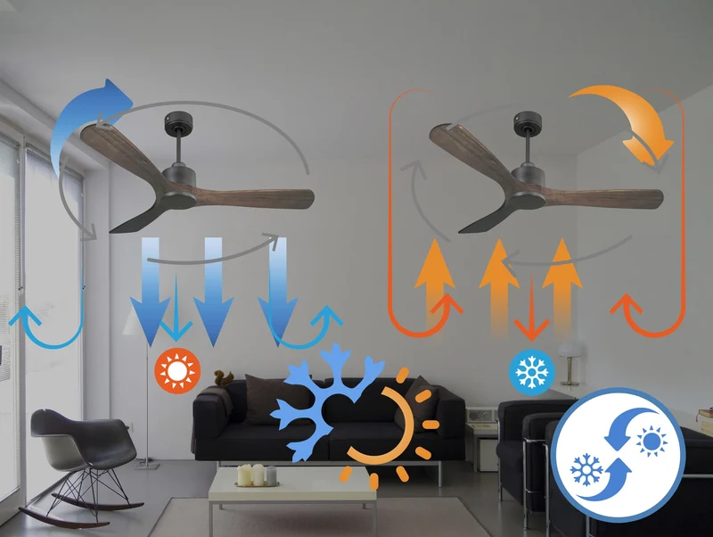 Ventilateur de plafond Réversible Thermostat Wifi Moteur à courant continu Toits en pente Télécommande Hypersilence Mémoire