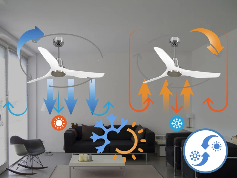 Ventilateur de plafond Réversible Thermostat Wifi Moteur à courant continu Toits en pente Télécommande Adaptateur 2/3 Lames Hypersilence Mémoire
